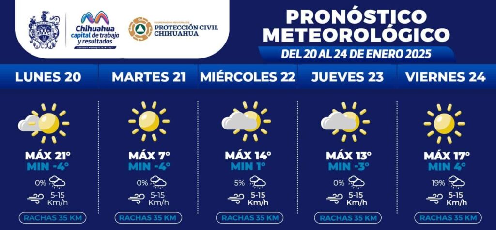 Descenderán temperaturas hasta -4°C esta semana en la capital 