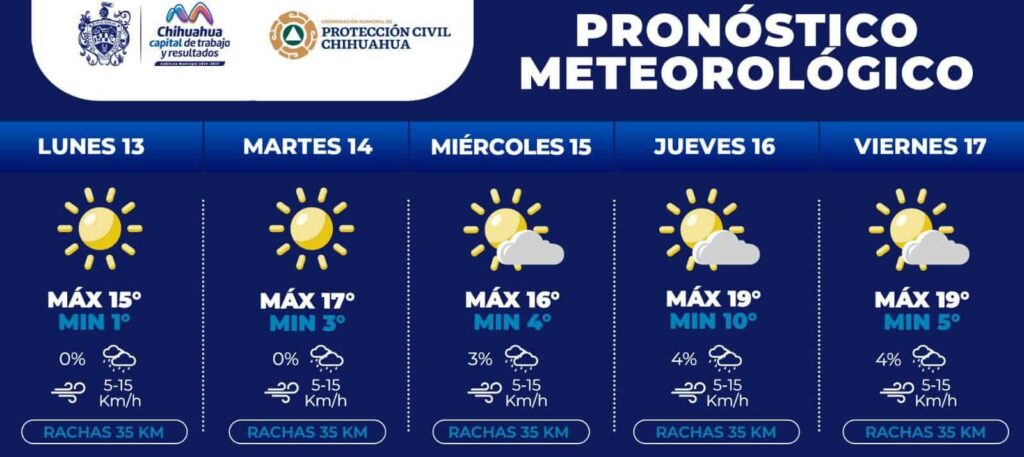 Continuarán bajas temperaturas en la capital, se prevén mínimas de 1°C