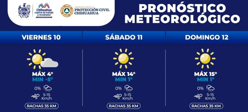 Hasta -5°C este fin de semana en la capital, cuídate del frío
