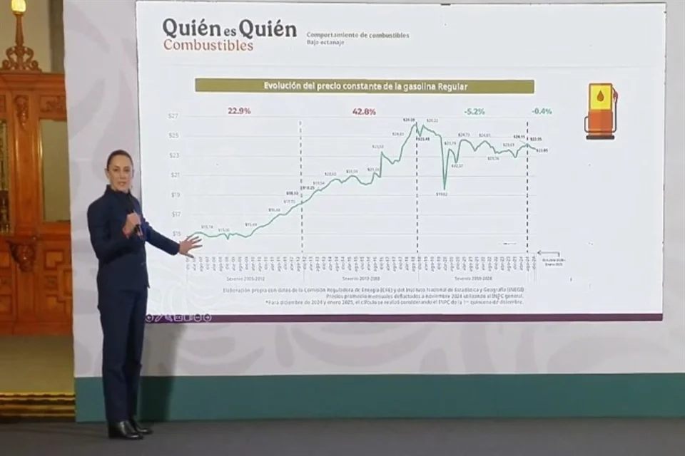 Profeco destaca cambios en precios de combustibles y anuncia medidas contra abusos