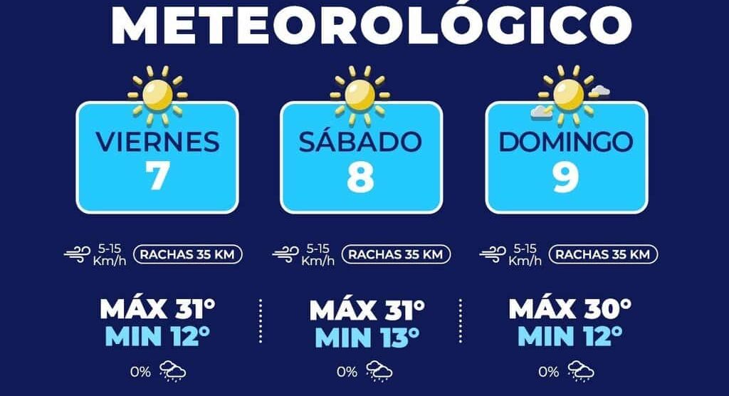En la capital prevén temperaturas cálidas de hasta 31°C para este fin de semana
