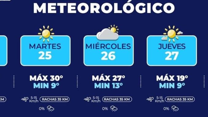 pronostican-dias-calidos-y-frios-para-esta-semana-en-la-capital.jpeg Pronostican días cálidos y fríos para esta semana en la capital