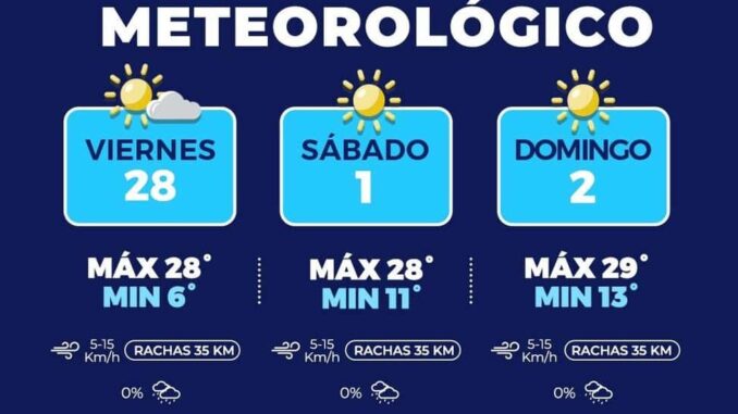 pronostican-temperaturas-calidas-para-el-fin-de-semana-en-la-capital.jpeg Pronostican temperaturas cálidas para el fin de semana en la capital