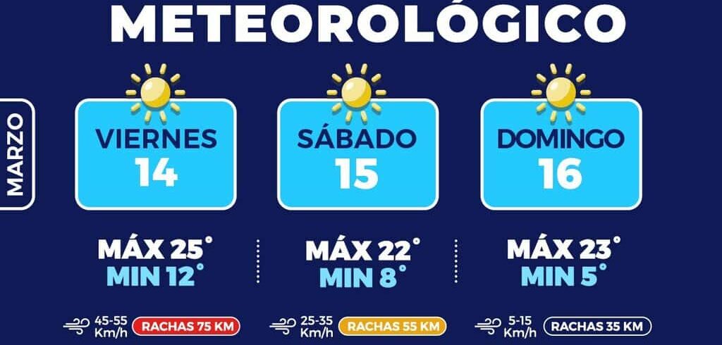 Prevén fin de semana cálido con mañanas frescas en la capital
