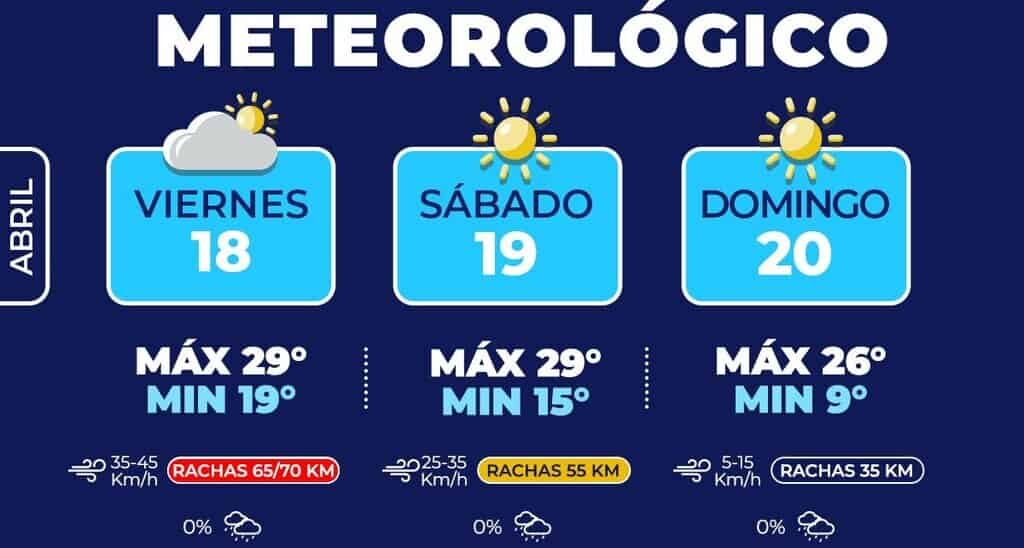 Alertan por fuertes ráfagas de viento para hoy y mañana sábado en la capital
