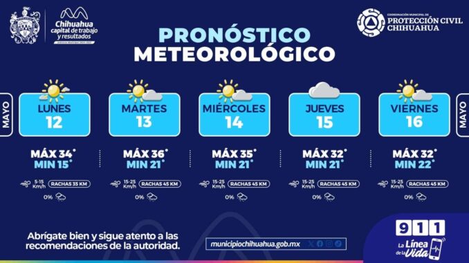 Pronostican hasta 36 °C y vientos ligeros para esta semana en la capital 
