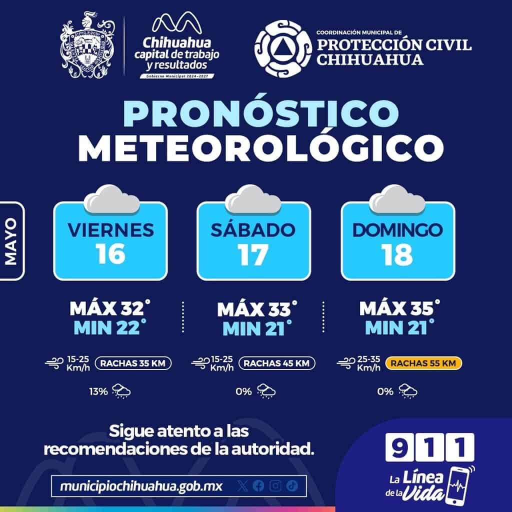 Calor en la capital, pronostican temperaturas de hasta 35°C para el fin de semana