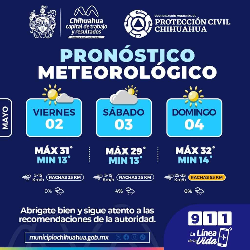 Alcanzará temperatura los 32°C este fin de semana en la capital 