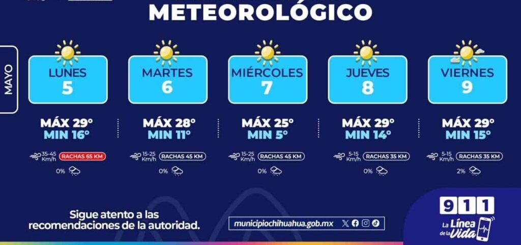Se prevén cielos soleados con máximas de 29°C esta semana en la capital 