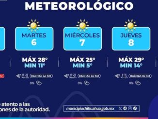 Se prevén cielos soleados con máximas de 29°C esta semana en la capital 