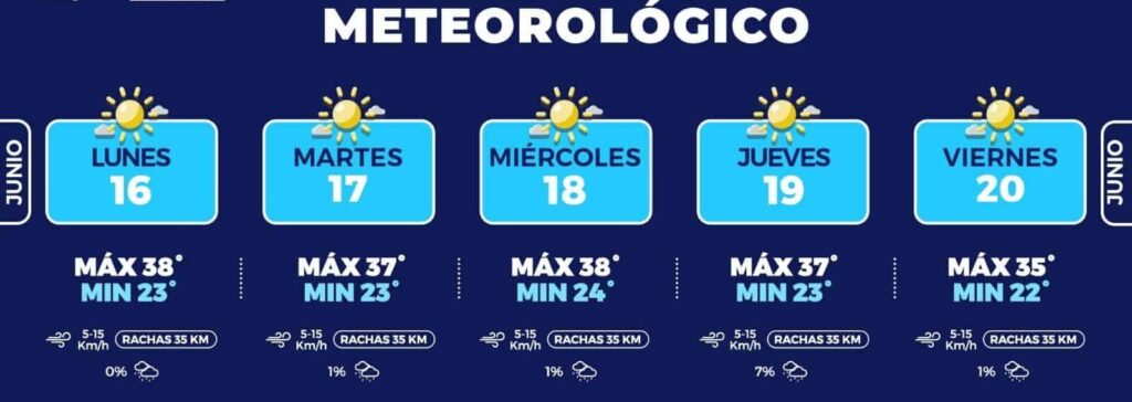 Protégete del calor, máximas de hasta 38°C esta semana en la capital