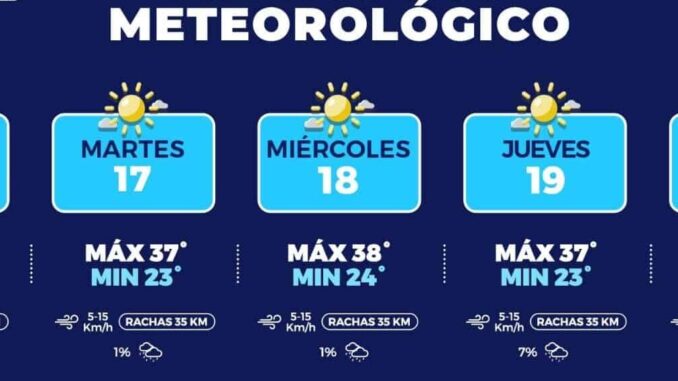 protegete-del-calor-maximas-de-hasta-38c-esta-semana-en-la-capital.jpeg Protégete del calor, máximas de hasta 38°C esta semana en la capital