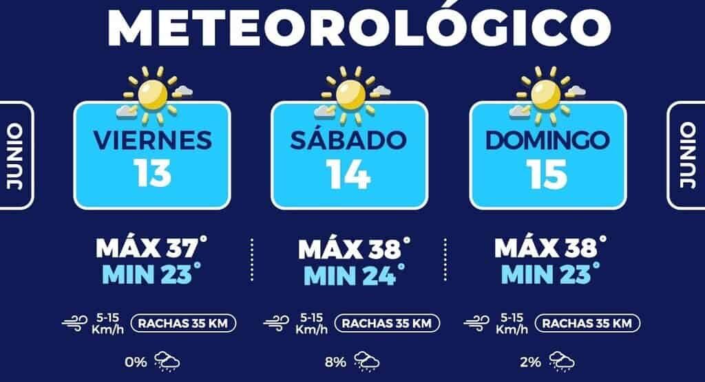 Pronostican otro fin de semana caluroso en la capital