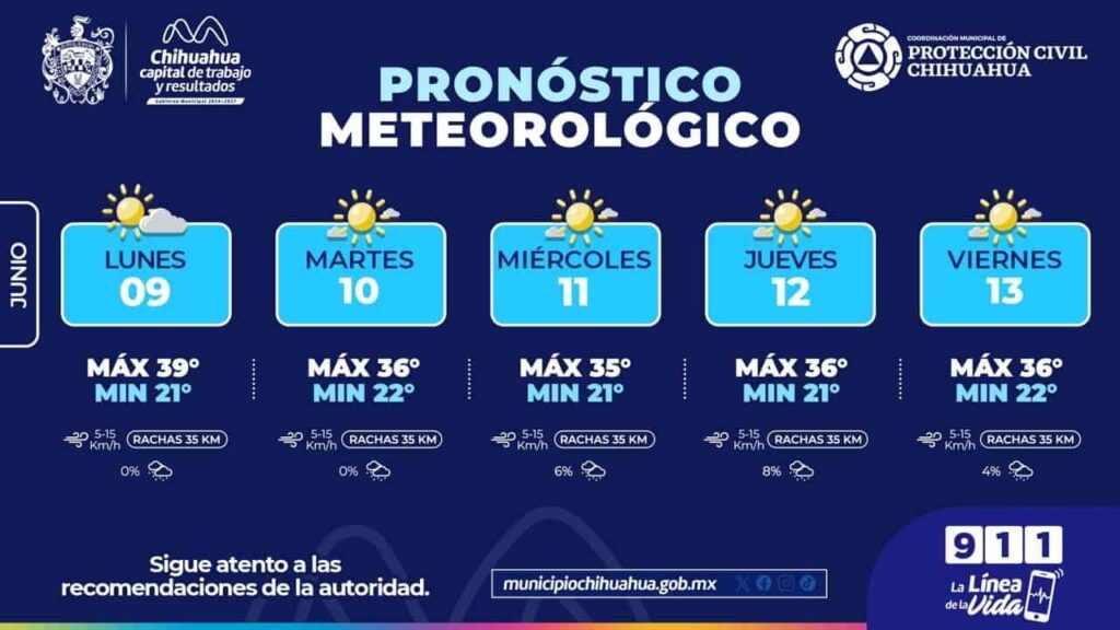 Alertan por temperaturas de 39°C para hoy en la capital