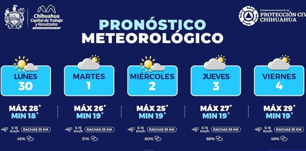 Pronostican lluvias y tormentas eléctricas durante la semana en la capital