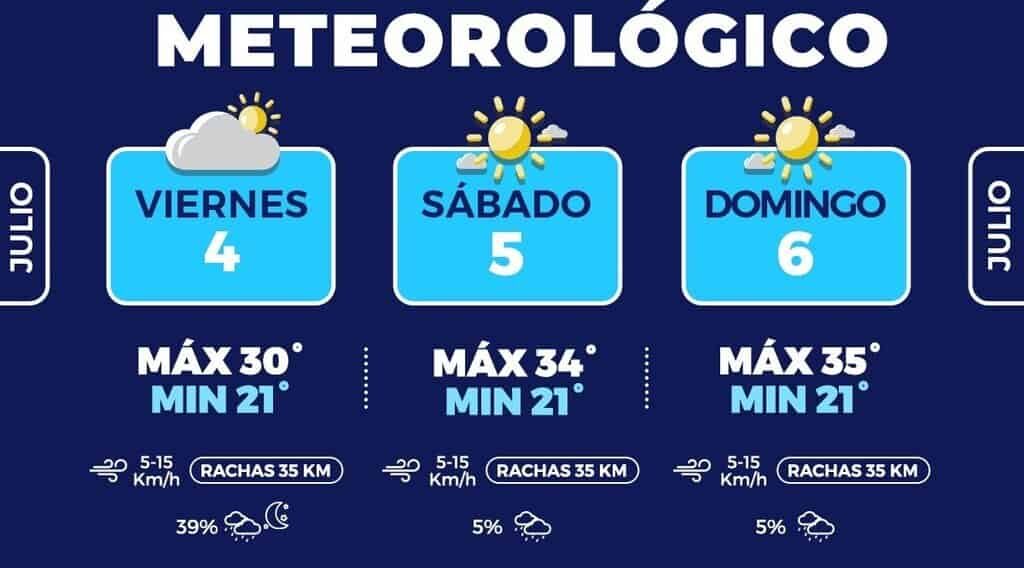 Prevén en la capital días calurosos con lluvias por las tardes este fin de semana