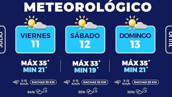 maximas-de-35c-y-probabilidad-de-lluvias-para-este-fin-de-semana-en-la-capital.jpeg Máximas de 35°C y probabilidad de lluvias para este fin de semana en la capital