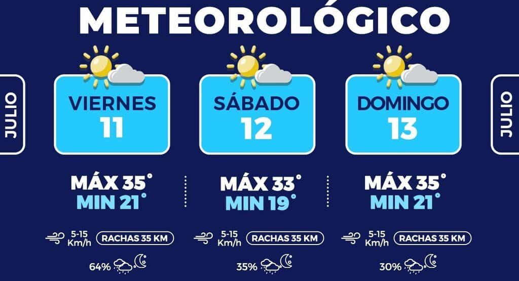 Máximas de 35°C y probabilidad de lluvias para este fin de semana en la capital