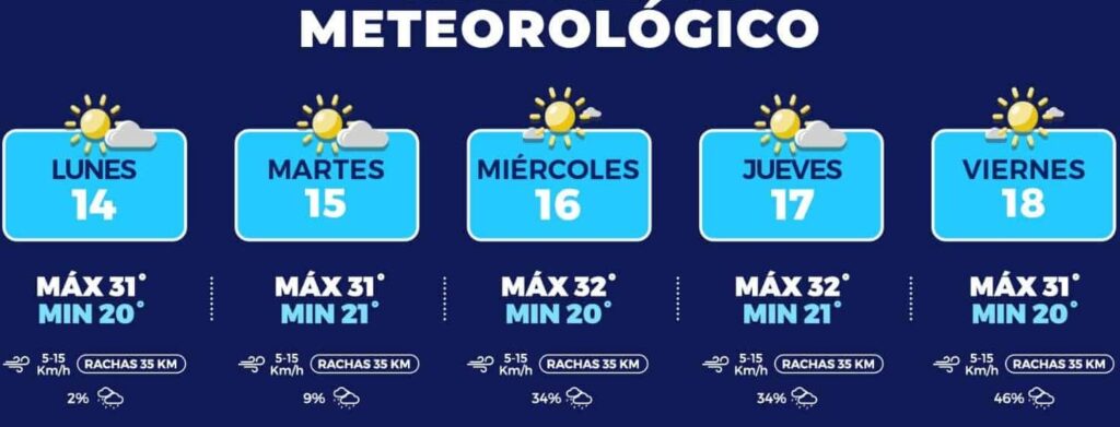 Pronostican probabilidad de lluvia para toda la semana en la capital 