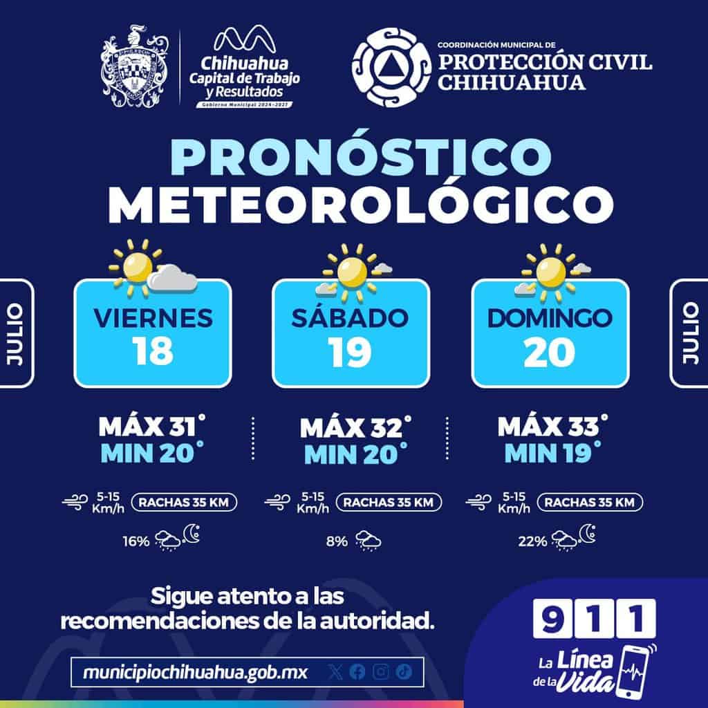 Probabilidad de lluvias ligeras para este fin de semana en la capital 