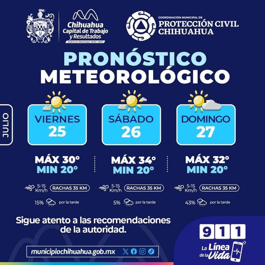 Días cálidos y probabilidad de lluvias ligeras para este fin de semana en la capital