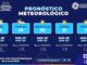 Máximas de 35°C y poca probabilidad de lluvias esta semana en la capital 