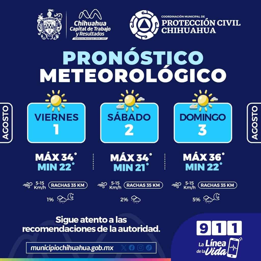 Temperaturas pudieran alcanzar hasta los 36°C este fin de semana en la capital