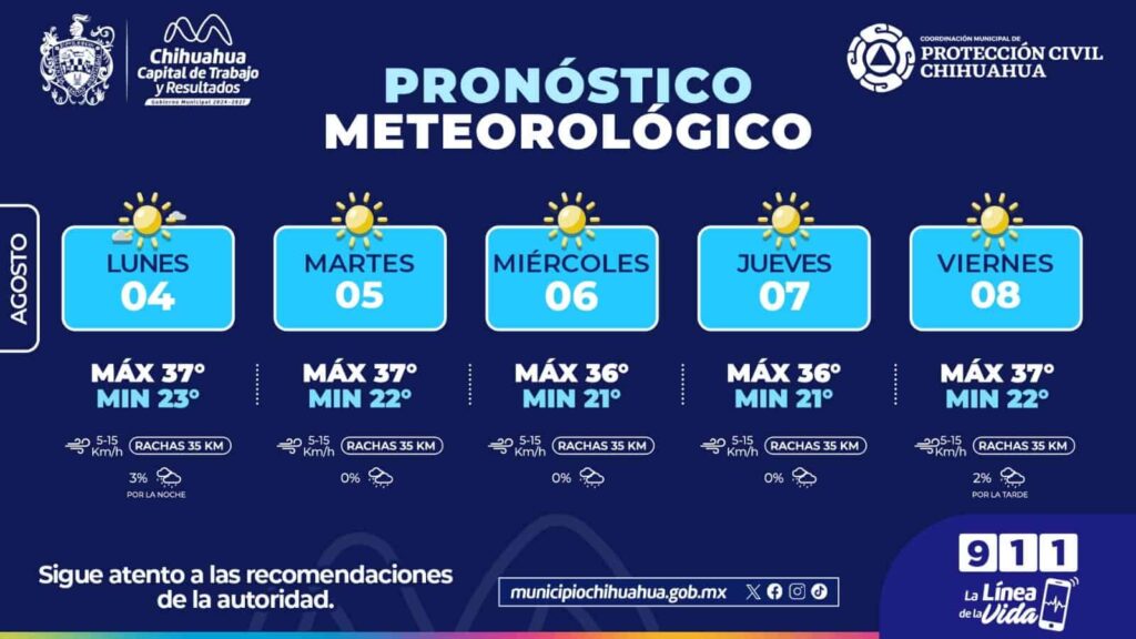Pronostican temperaturas calurosas para esta semana en la capital