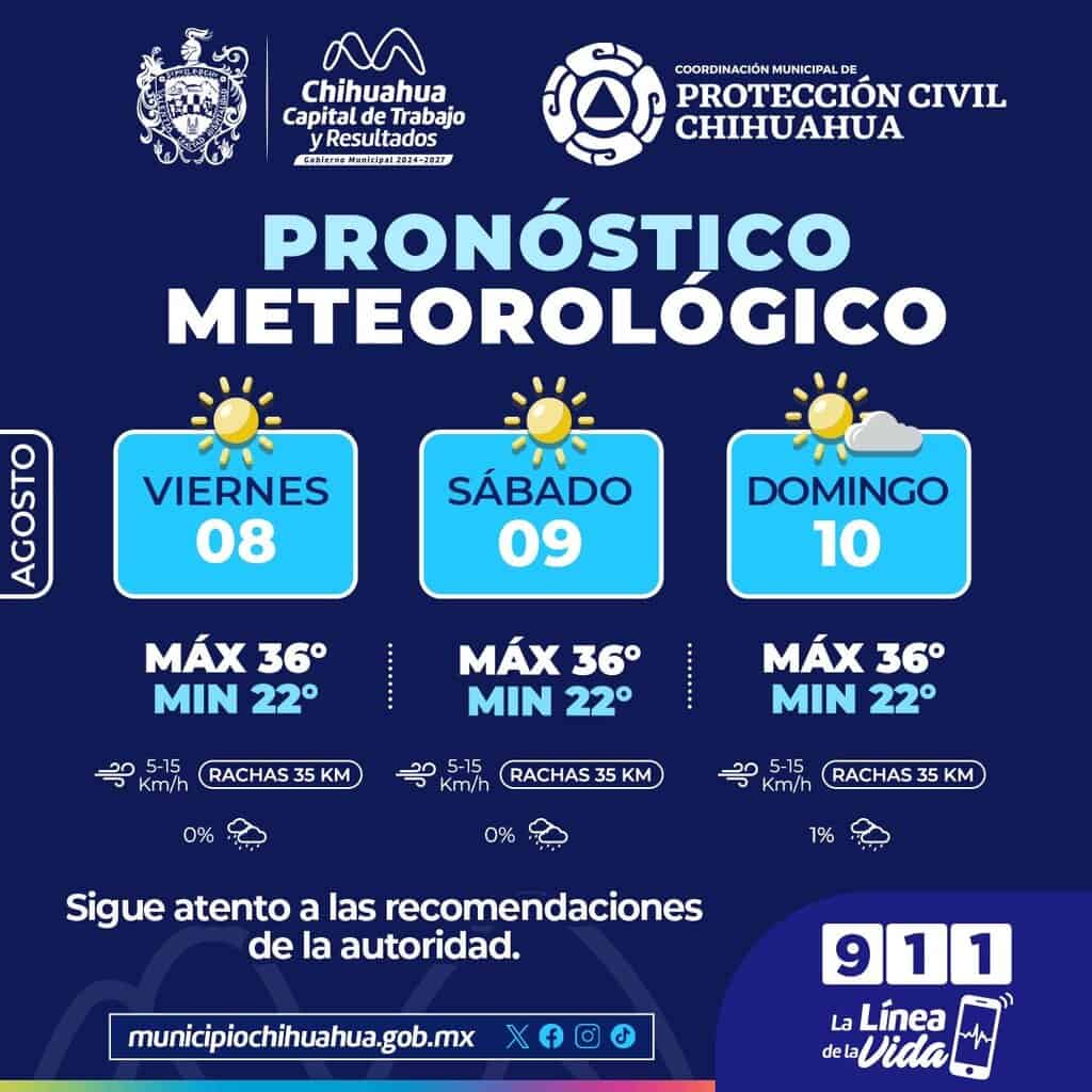 Para este fin de semana se pronostican temperaturas de hasta 36°C en la capital
