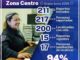Alcanza FEM Zona Centro 94% de efectividad en la localización de niñas adolescentes y mujeres ausentes