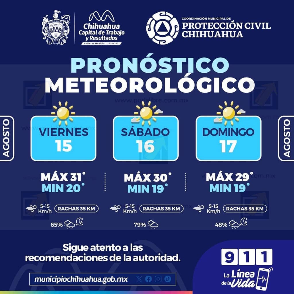 Pronóstico de lluvias para este fin de semana en la capital, toma precauciones