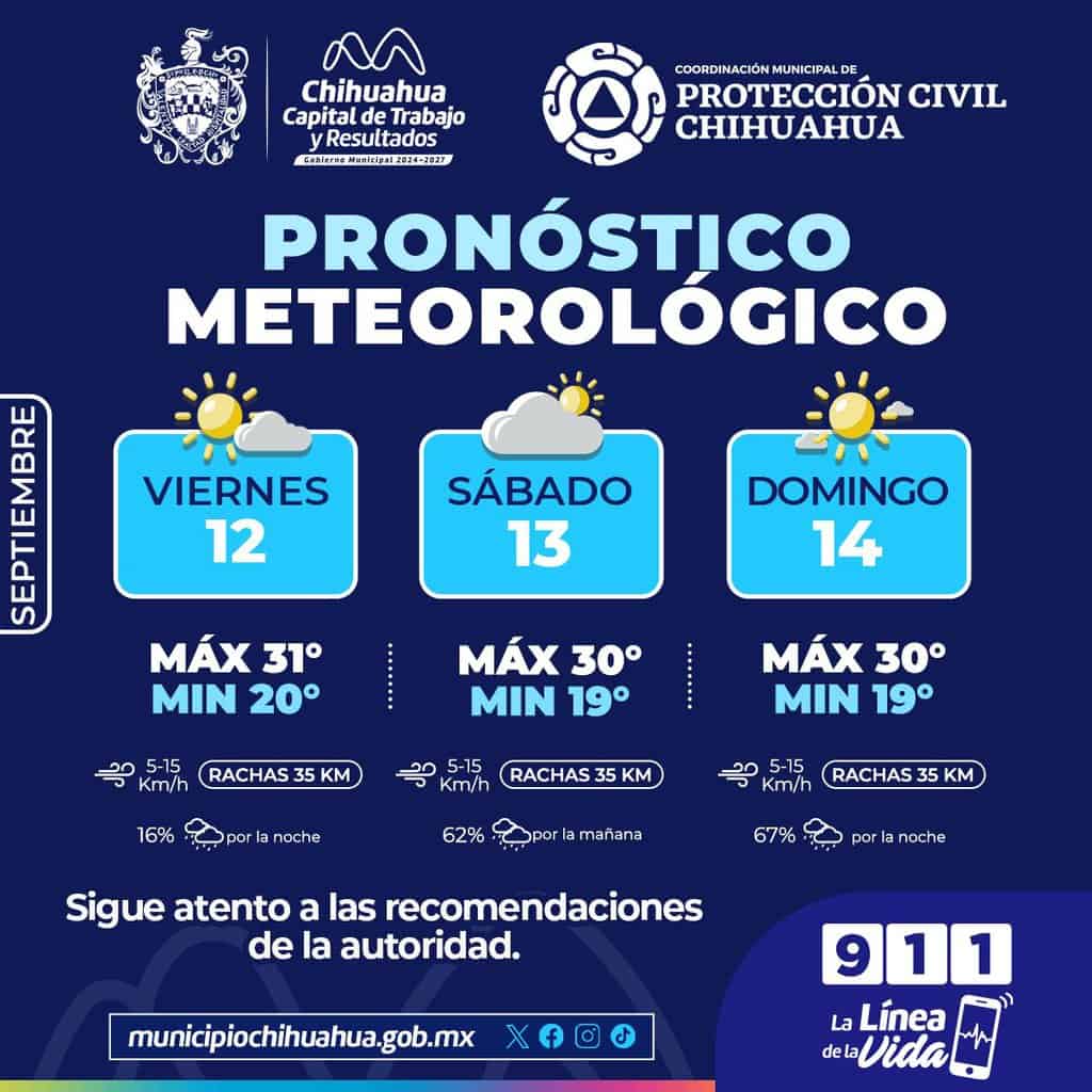 Alertan por pronóstico de lluvias para este fin de semana en la capital 