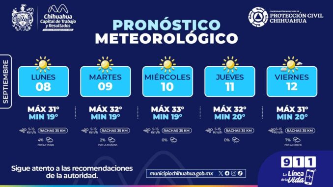 pronostican-dias-soleados-para-esta-semana-en-la-capital.jpeg Pronostican días soleados para esta semana en la capital