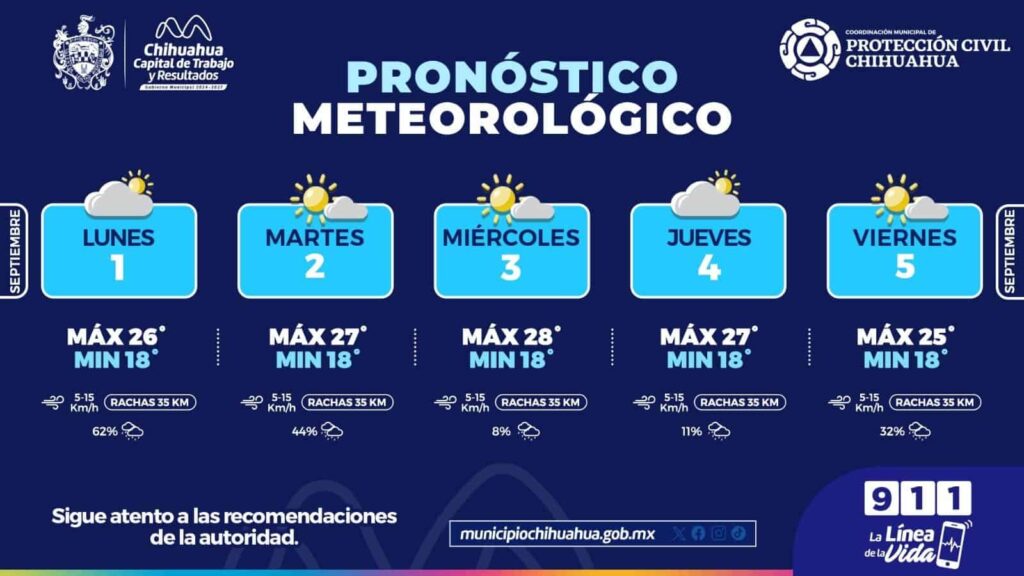 Pronostican  posibles lluvias esta semana en la capital