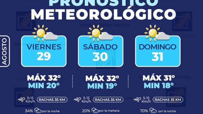 fin-de-semana-nublado-con-probabilidad-de-lluvia-el-domingo-por-la-noche-en-la-capital.jpeg Fin de semana nublado con probabilidad de lluvia el domingo por la noche en la capital