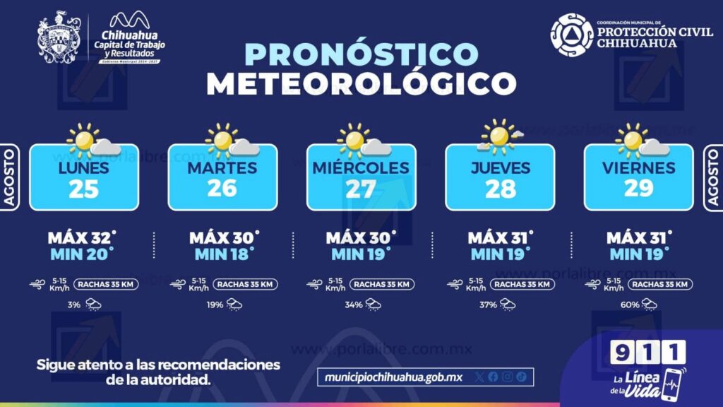 Incrementará probabilidad de lluvias esta semana en la capital