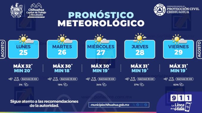 incrementara-probabilidad-de-lluvias-esta-semana-en-la-capital.jpeg Incrementará probabilidad de lluvias esta semana en la capital