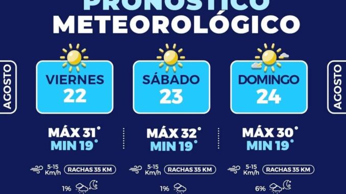 preven-en-la-capital-dias-calidos-con-maximas-de-32c-este-fin-de-semana.jpeg Prevén en la capital días cálidos con máximas de 32°C este fin de semana