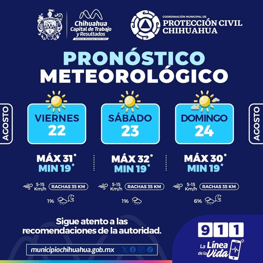 Prevén en la capital días cálidos con máximas de 32°C este fin de semana