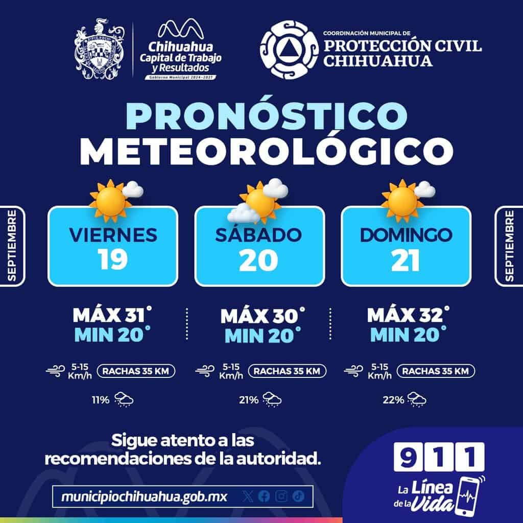 Manténgase prevenido ante posibles lluvias aisladas en la capital este fin