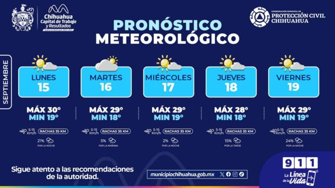 posibles-lluvias-y-dias-nublados-esta-semana-en-la-capital.jpeg Posibles lluvias y días nublados esta semana en la capital