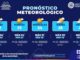 Pronostican temperaturas cálidas y lluvias ligeras para esta semana en la capital 