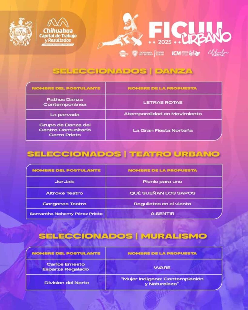 Anuncia Municipio los seleccionados de la convocatoria FICUU 2025