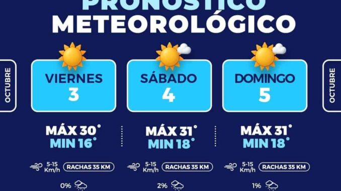 primer-fin-de-semana-de-octubre-con-dias-soleados-en-la-capital.jpeg Primer fin de semana de octubre con días soleados en la capital
