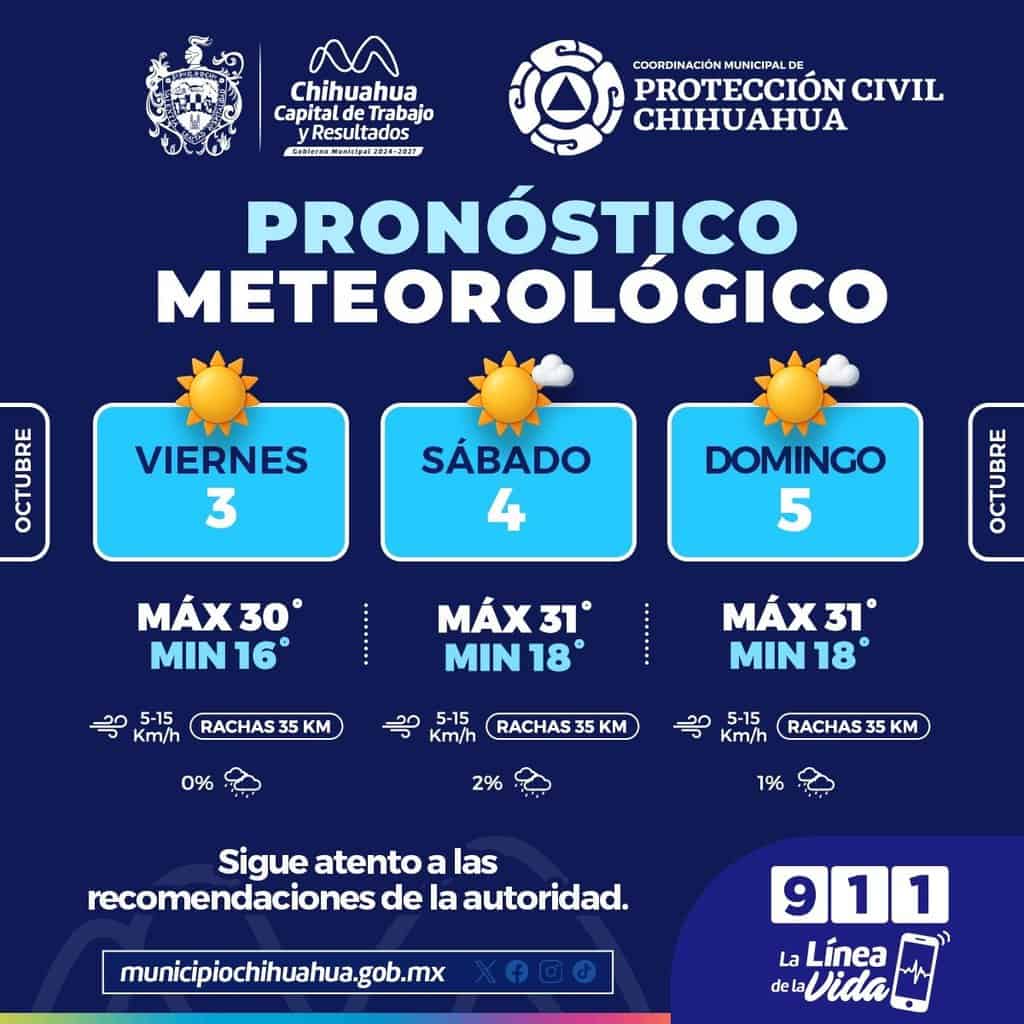 Primer fin de semana de octubre con días soleados en la capital