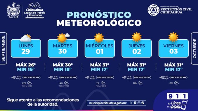 lluvias-para-este-lunes-y-dias-soleados-para-el-resto-de-la-semana-en-la-capital.jpeg Lluvias para este lunes y días soleados para el resto de la semana en la capital