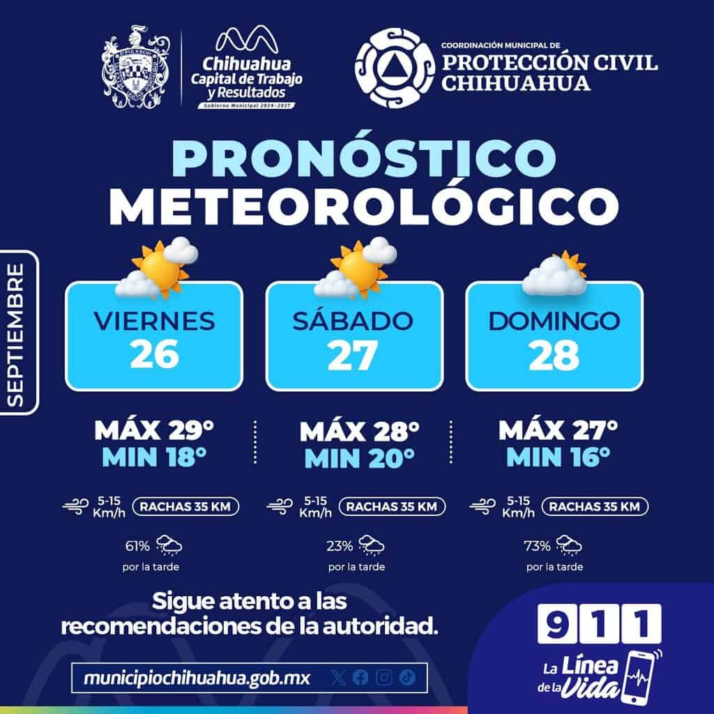 Pronostican lluvias este fin de semana en la capital