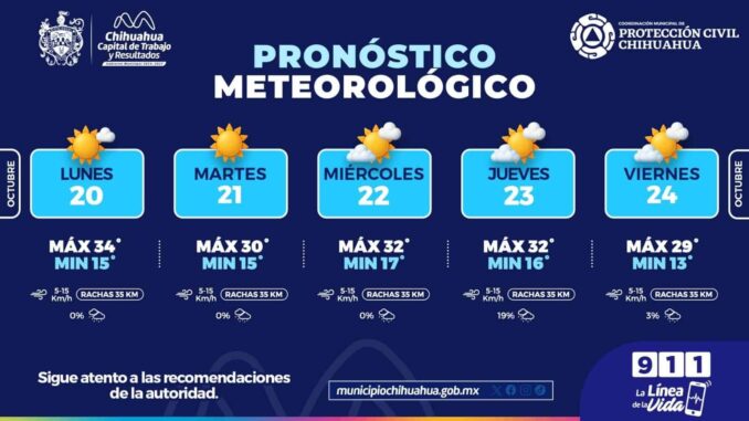 pronostican-temperaturas-calidas-por-las-tardes-esta-semana-en-la-capital.jpeg Pronostican temperaturas cálidas por las tardes esta semana en la capital