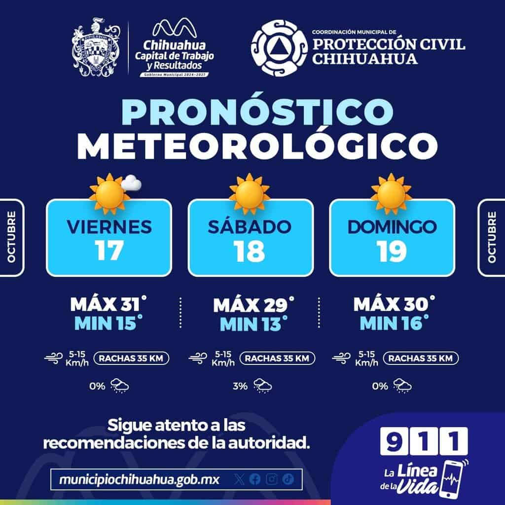 Prevén en la capital días soleados este fin de semana
