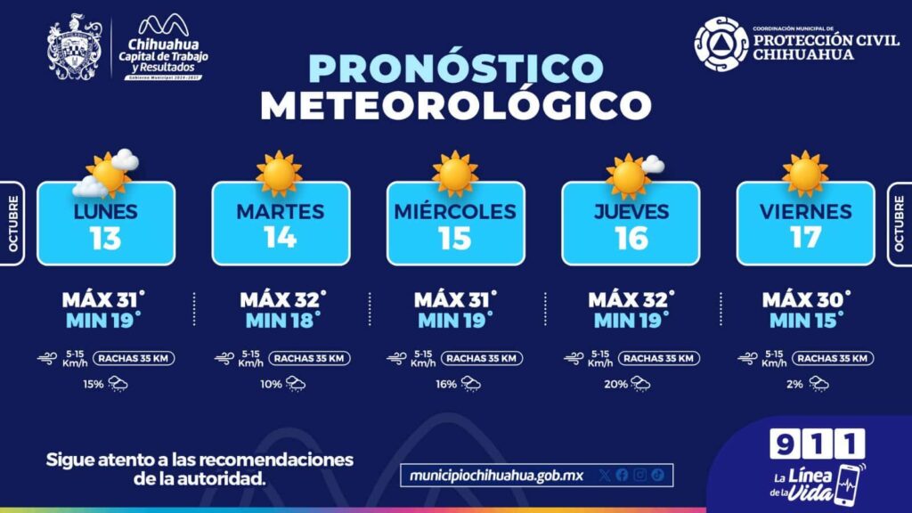 Días cálidos y poca probabilidad de lluvias para esta semana en la capital